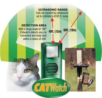Catwatch Cat Deterrant - protect your car cover from cats